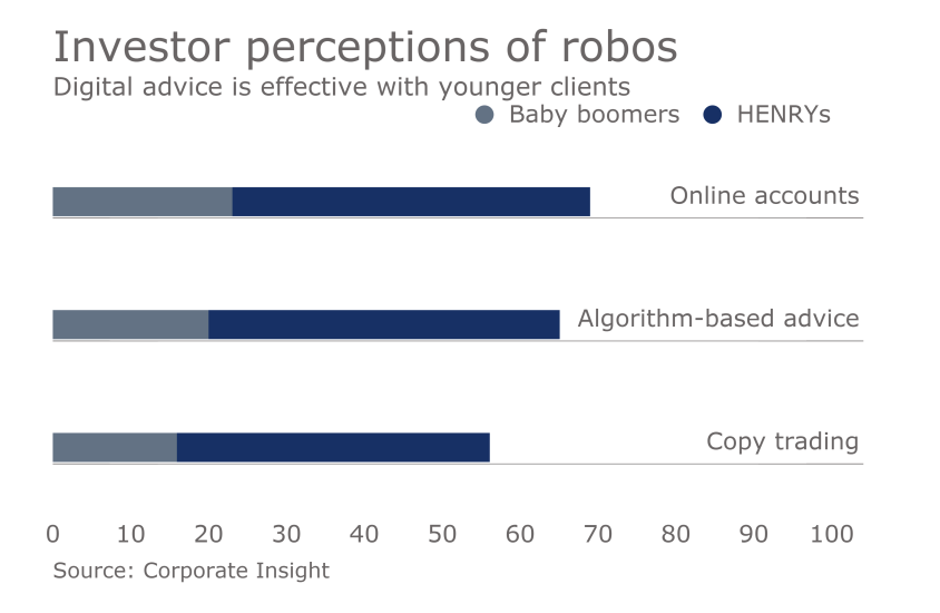 investor-perceptions-robos-corporate-insight
