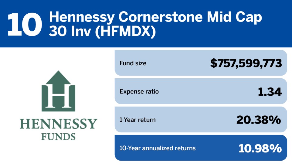 Financial Planning_Top 20 small-cap funds of the decade_10.jpg