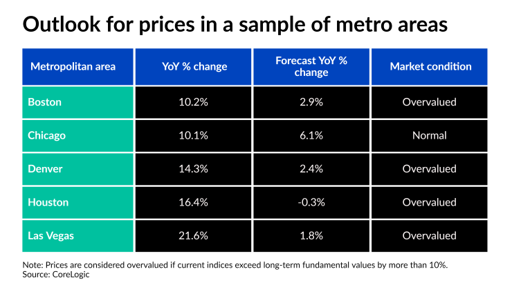 NMN090622-PriceSampleMetros (4).png