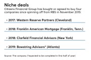 Acquisitions by Citizens Financial Group