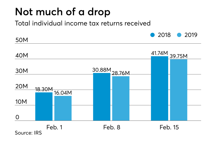 Feb 14 2019 - running returns received
