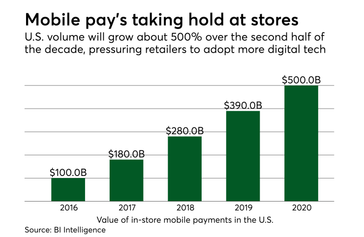 PSO120717mobilevolumeUS