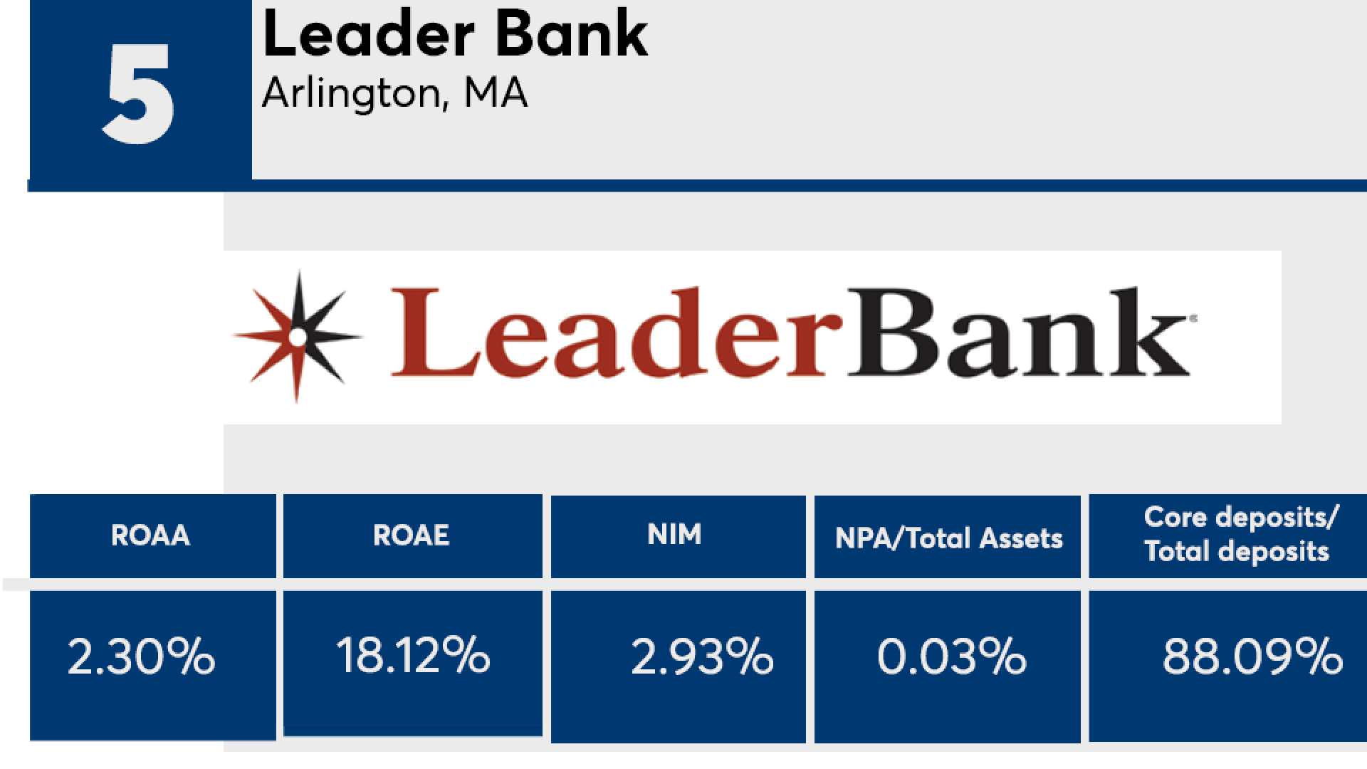 Top banks $2 billion to $10 billion by performance | American Banker