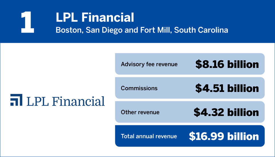 Financial Planning_Top 15 IBDs_1.jpg