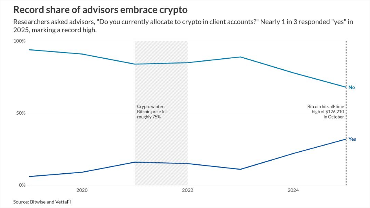 chart visualization
