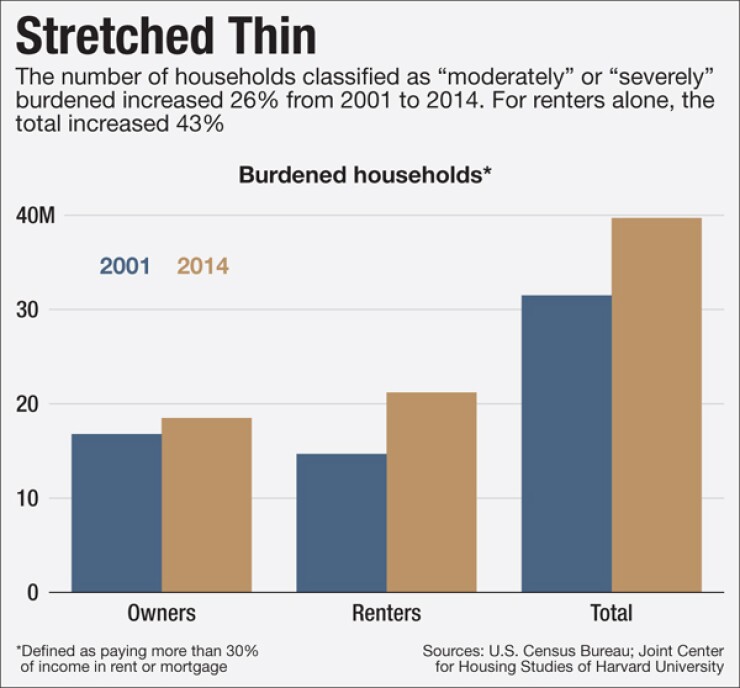 Low-Income Housing Tax Credit Program