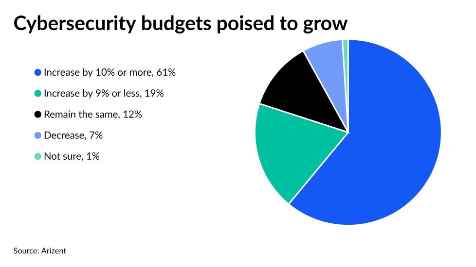 AB - Budget - 022322.jpeg