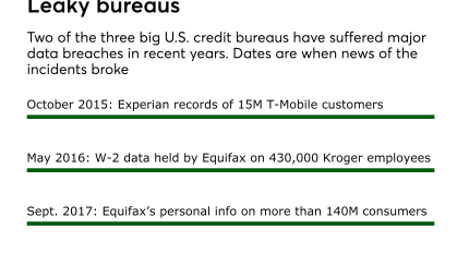 Di-CreditBureau_11022017