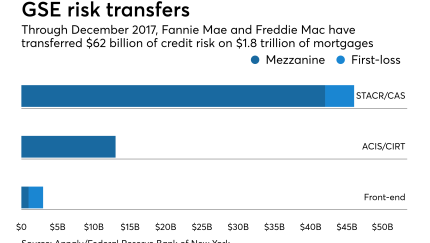 GSE credit risk transfers