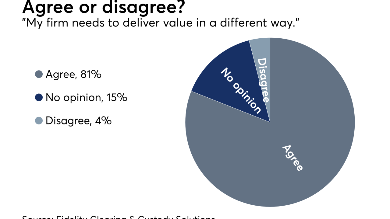 Fidelity adviser value study results