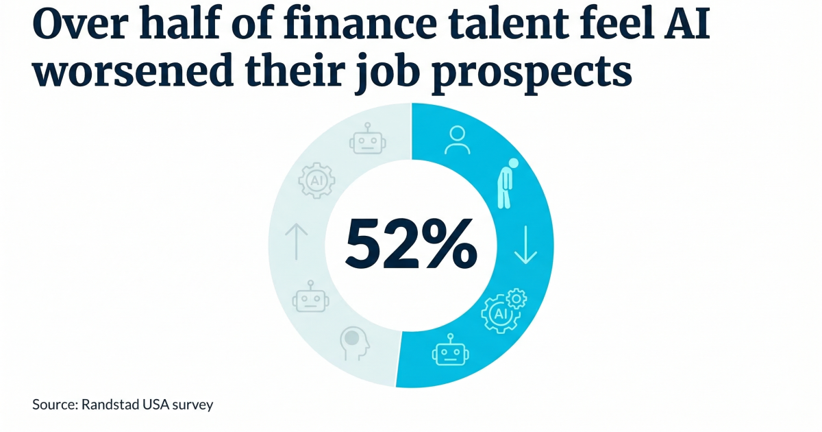 Accounting and tax employees feel AI threatens job prospects Accounting and tax employees feel AI threatens job prospects