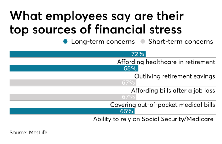 Retirement.FinancialConcerns.3.27.19.png