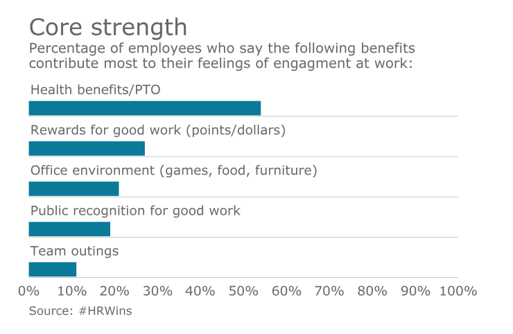 EBN-BenefitsEngagement-061716.png