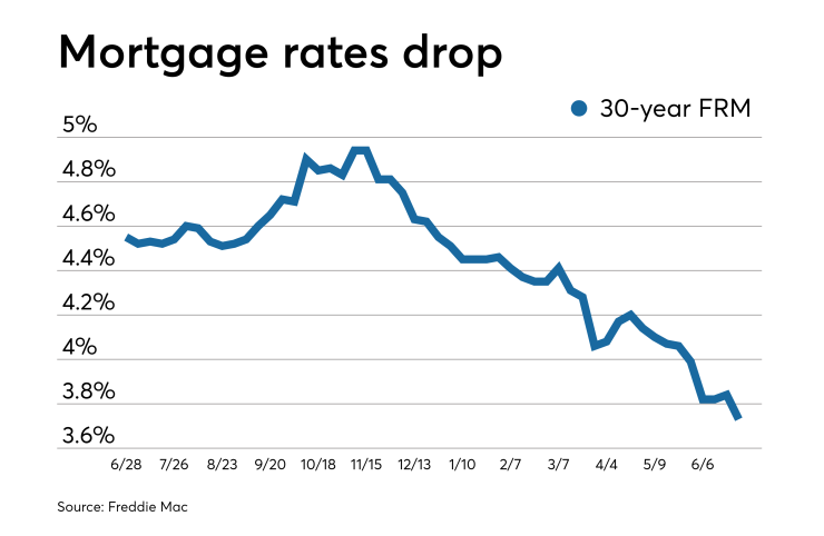 NMN062719rates