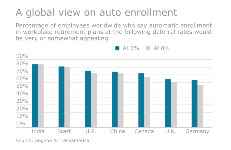 EBN-AutoEnrollmentGlobal-0606161.png