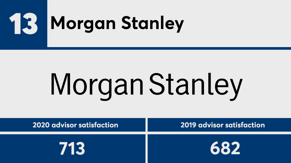 JDPower advisor satisfaction 2020 No. 13.png