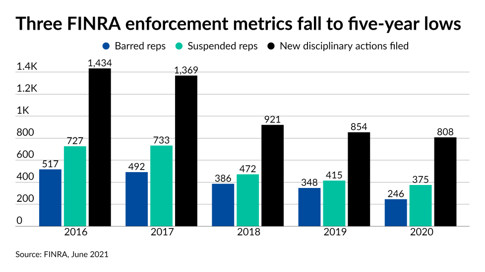 FINRA cardshow/IAG.TOS.Enf1FINRA14.png