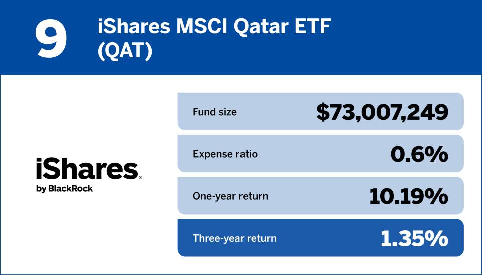 Financial Planning_Bottom 10 international equity funds of the past three years9.jpg