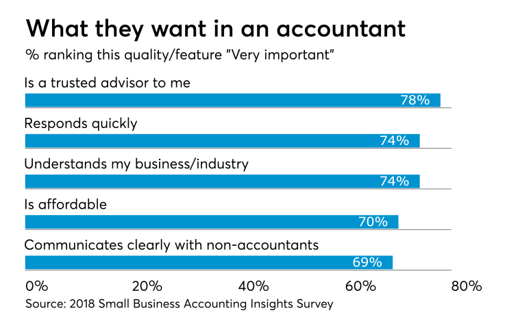 Small Biz Survey - Capabilities