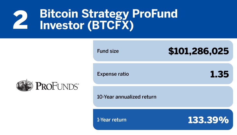 Financial Planning_Top 20 mutual funds of 2023_2.jpg