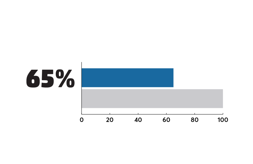 BTN_1018_1_65% Tapping HSA.png