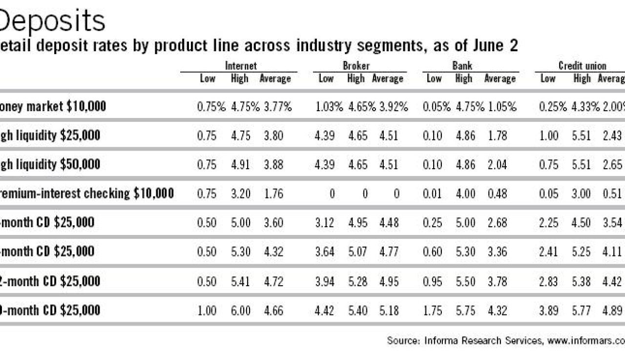 20060607z56aptwc-1-060806deposit.jpg