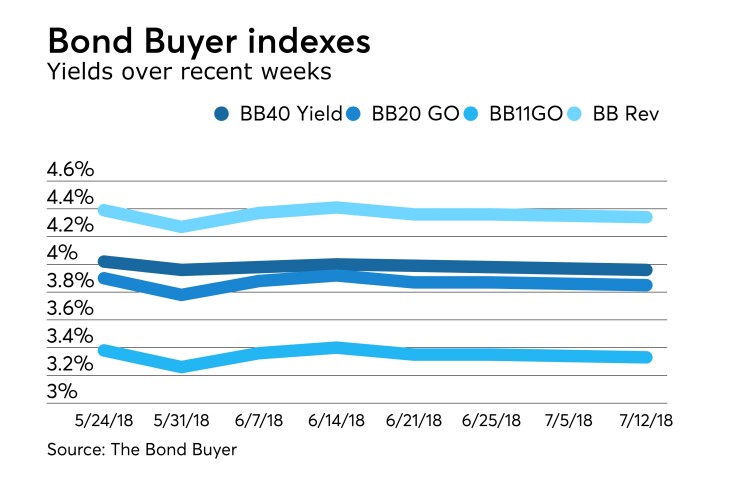 BB-071218-INDEXES