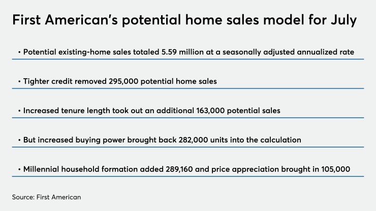 NMN082020-First American.jpeg