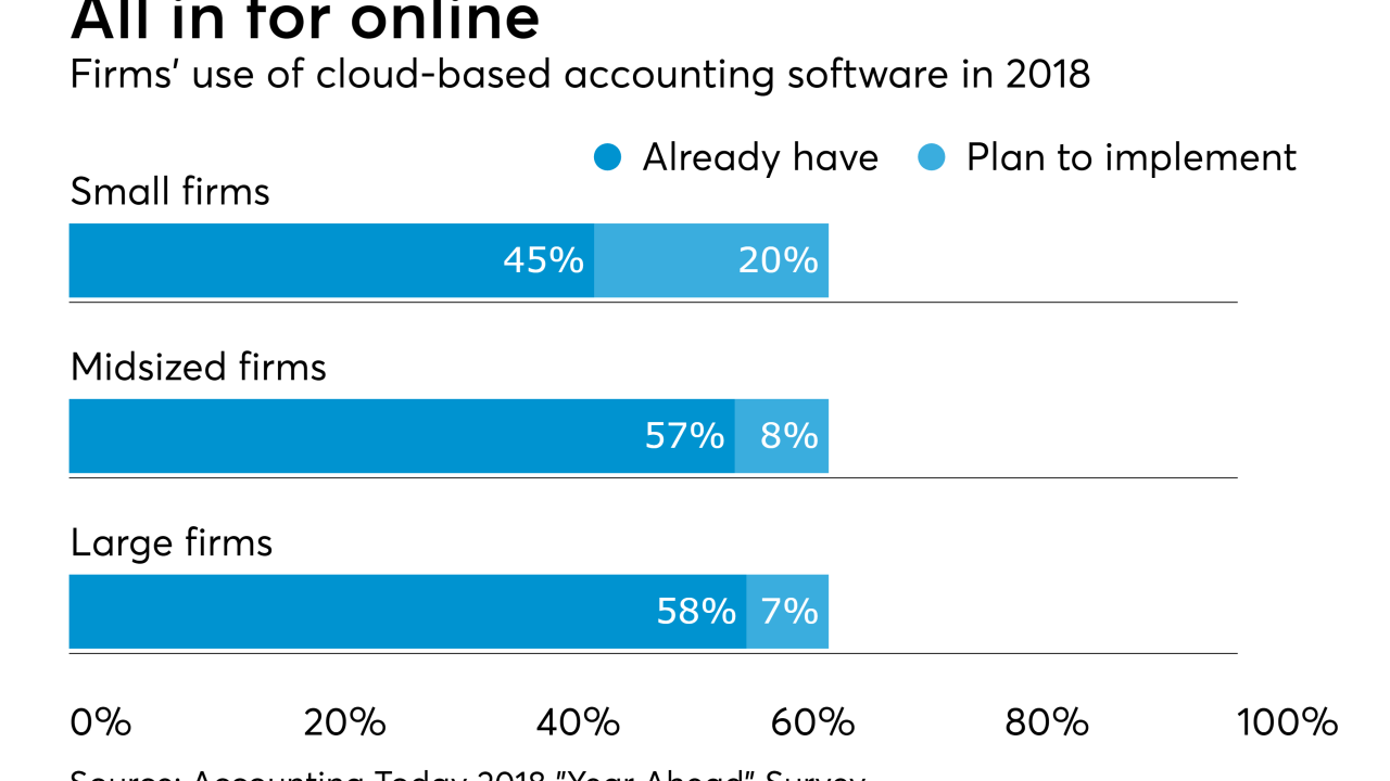 AT-040418-Cloud-based accounting plans