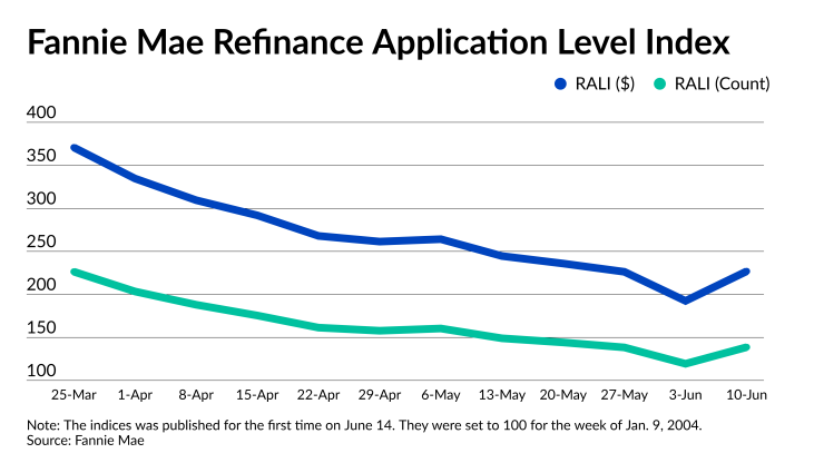 NMN061522-Fannie Mae RALI.png