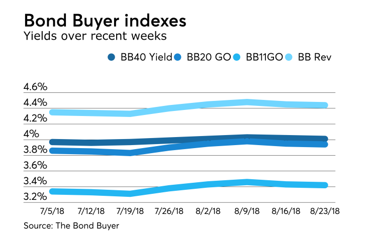 BB-082318-INDEXES