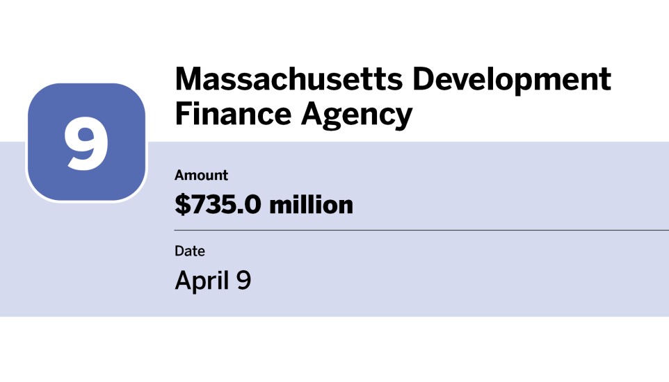 Bond Buyer_20 largest bond financings of April__9.jpg