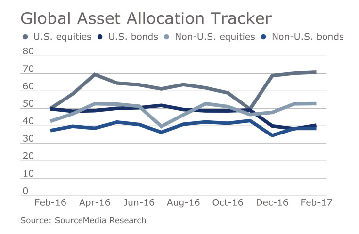February_2017_Global_Asset_Allocation_Tracker.jpg