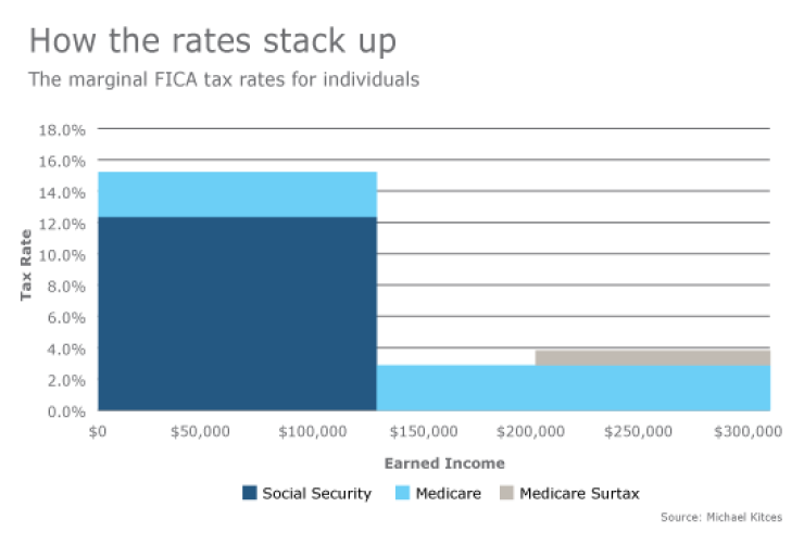 Kitces-chart-030317-2