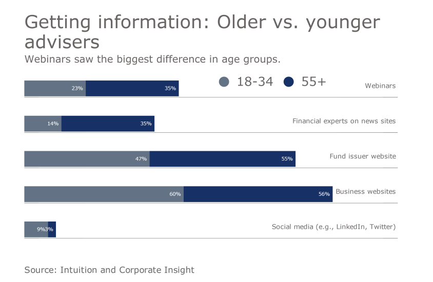 BIC - Adviser know thyself Slide 5