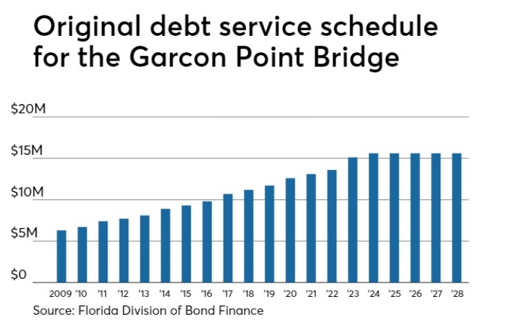BB-060619-TREND-chart