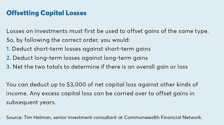 Offsetting capital losses