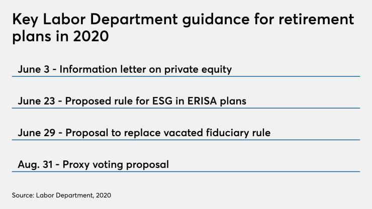 Labor Department key guidance 2020