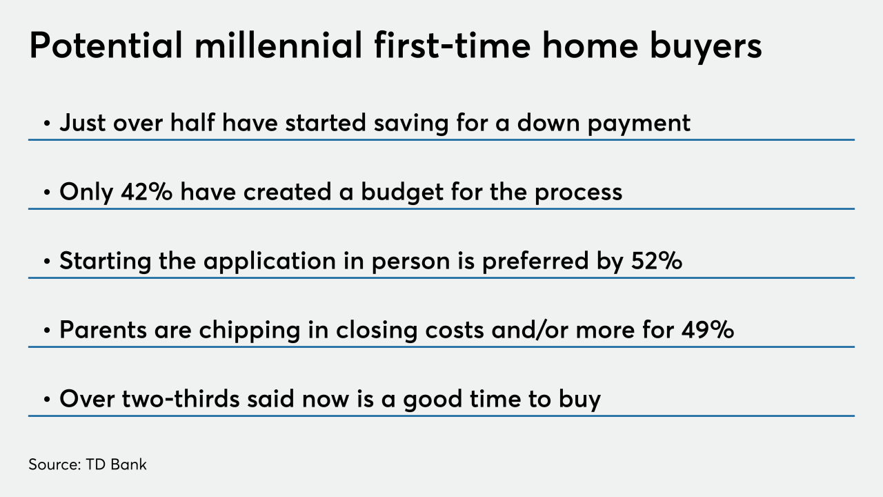 NMN012720-TD Bank.png