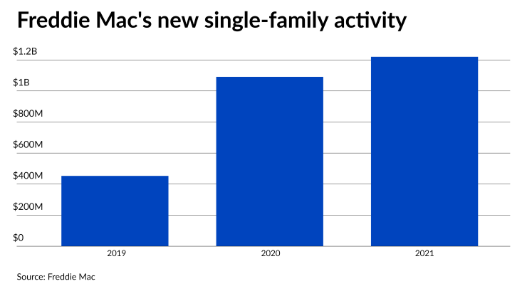 NMN021022-FreddieEarnings (1).png