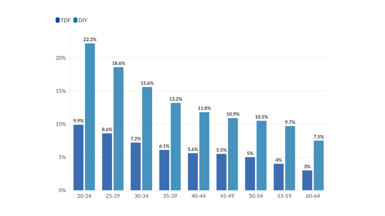 Morningstar managed accounts.png