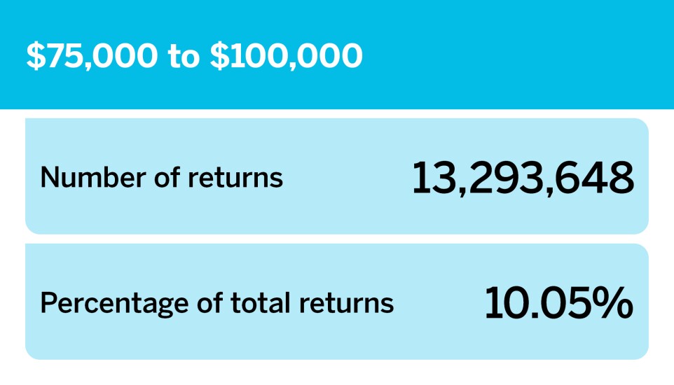 Accounting Today_Number of returns by income group__12.jpg