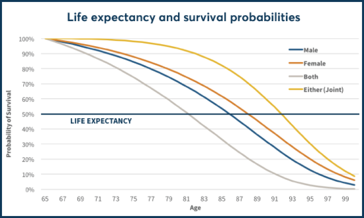 Kitces 08232016 Chart 3