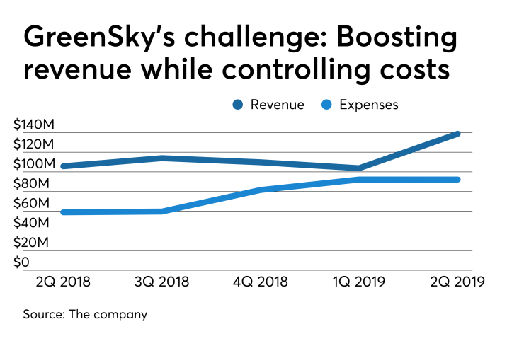 AB-080619-GREENSKY (2).png