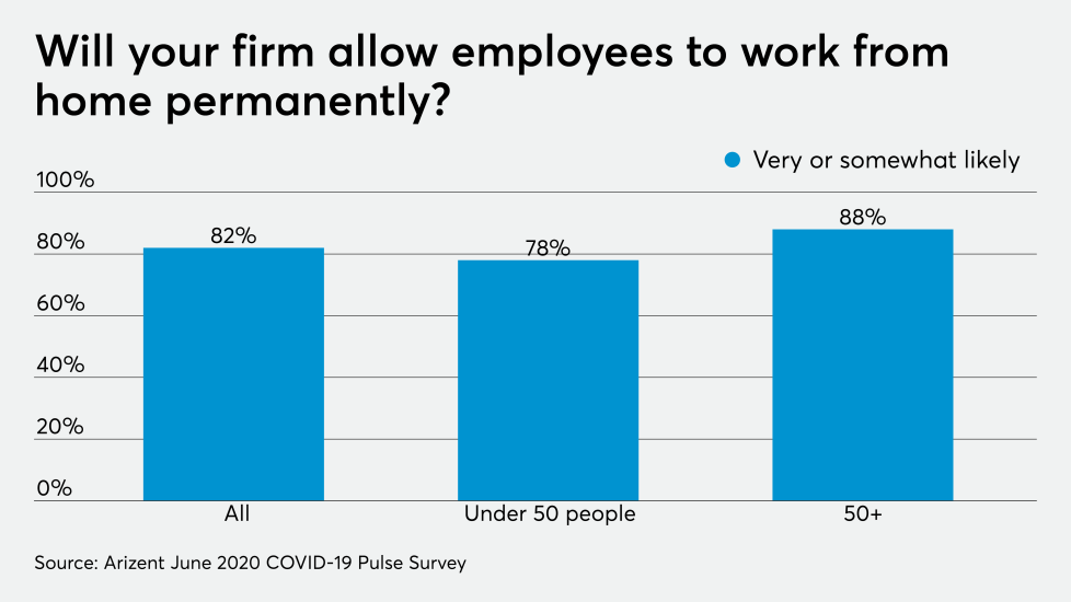 AT-070620-COVID-Coronavirus - likely to allow remote work CHART