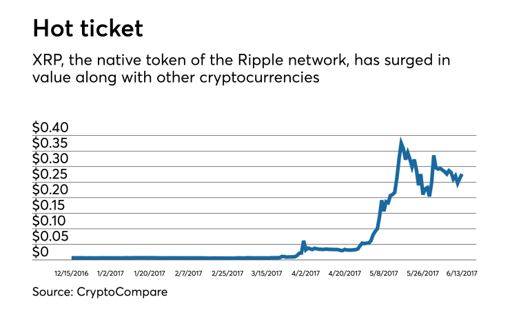 ab-061417-ripple.png