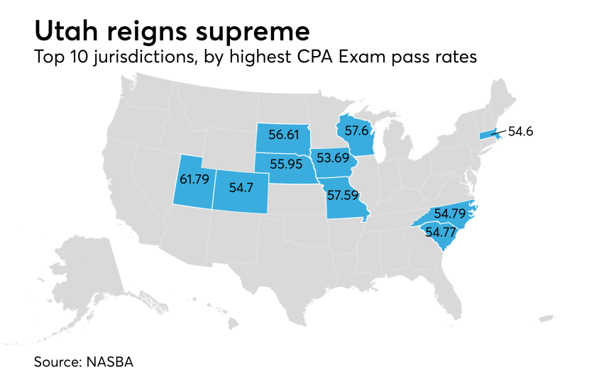 NASBA 2017 CPA Exam - Slide 4