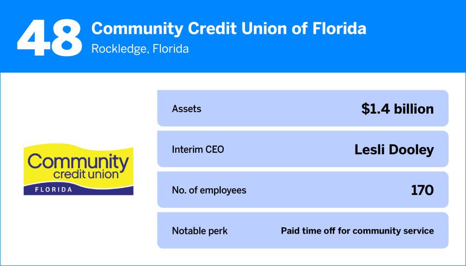 American Banker_The Best Credit Unions to Work For in 202548.jpg