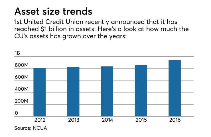 CUJ - United Assets.jpeg