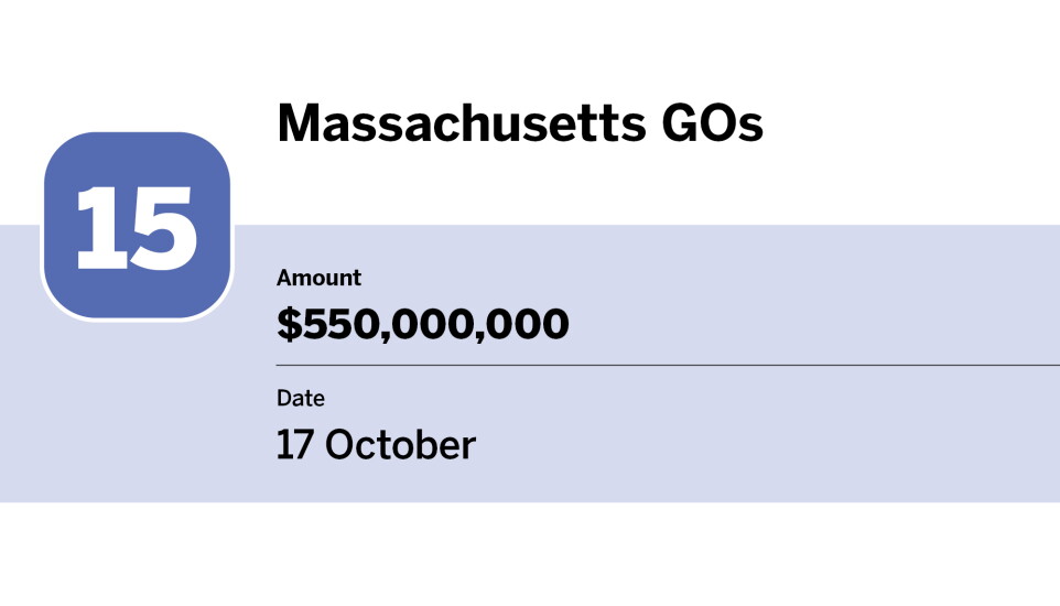 Bond Buyer_20 largest issues of October_Massachusetts GOs _15.jpg